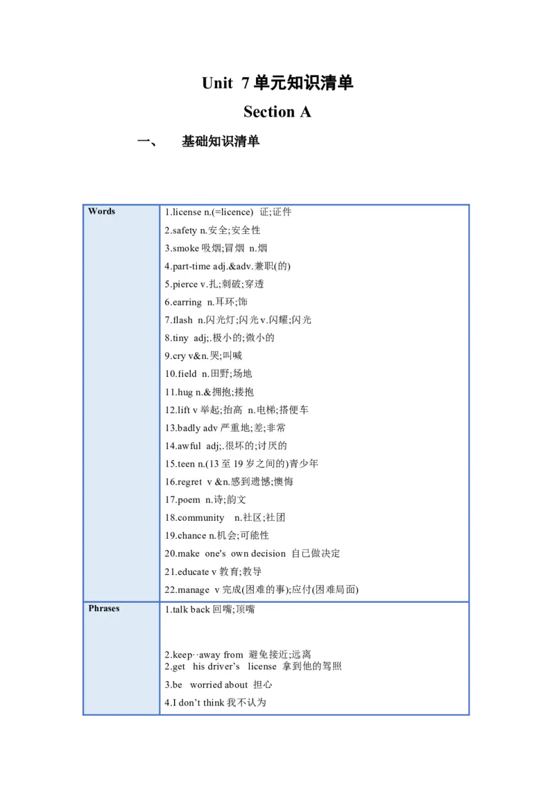 Unit7单元知识清单SectionA(基础+知识点+语法)-九年级英语全册同步备课系列(人教新目标Goforit）_最新人教版英语九年级全册_新更新初中英语9全_10知识点_单元知识清单（第2套）