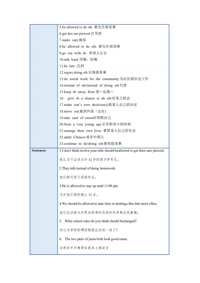 Unit7单元知识清单SectionA(基础+知识点+语法)-九年级英语全册同步备课系列(人教新目标Goforit）_最新人教版英语九年级全册_新更新初中英语9全_10知识点_单元知识清单（第2套）