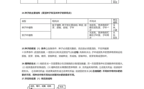 初中生物全四册知识点汇总_《初中全科目知识点汇总》_初中生物知识点汇总