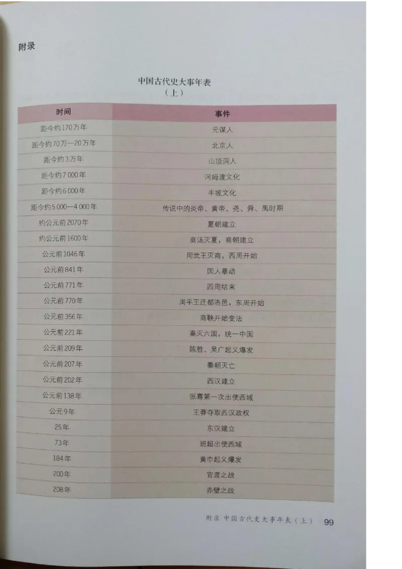 七上历史电子课本_初中_人教版初中历史新七上_6.电子课本