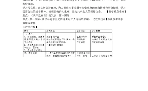《第21课马克思主义的诞生和国际工人运动的兴起》福建省冯越老师_新版初中_9上历史公开课_第七单元工业革命和工人运动的兴起_第21课马克思主义的诞生和国际工人运动的兴起