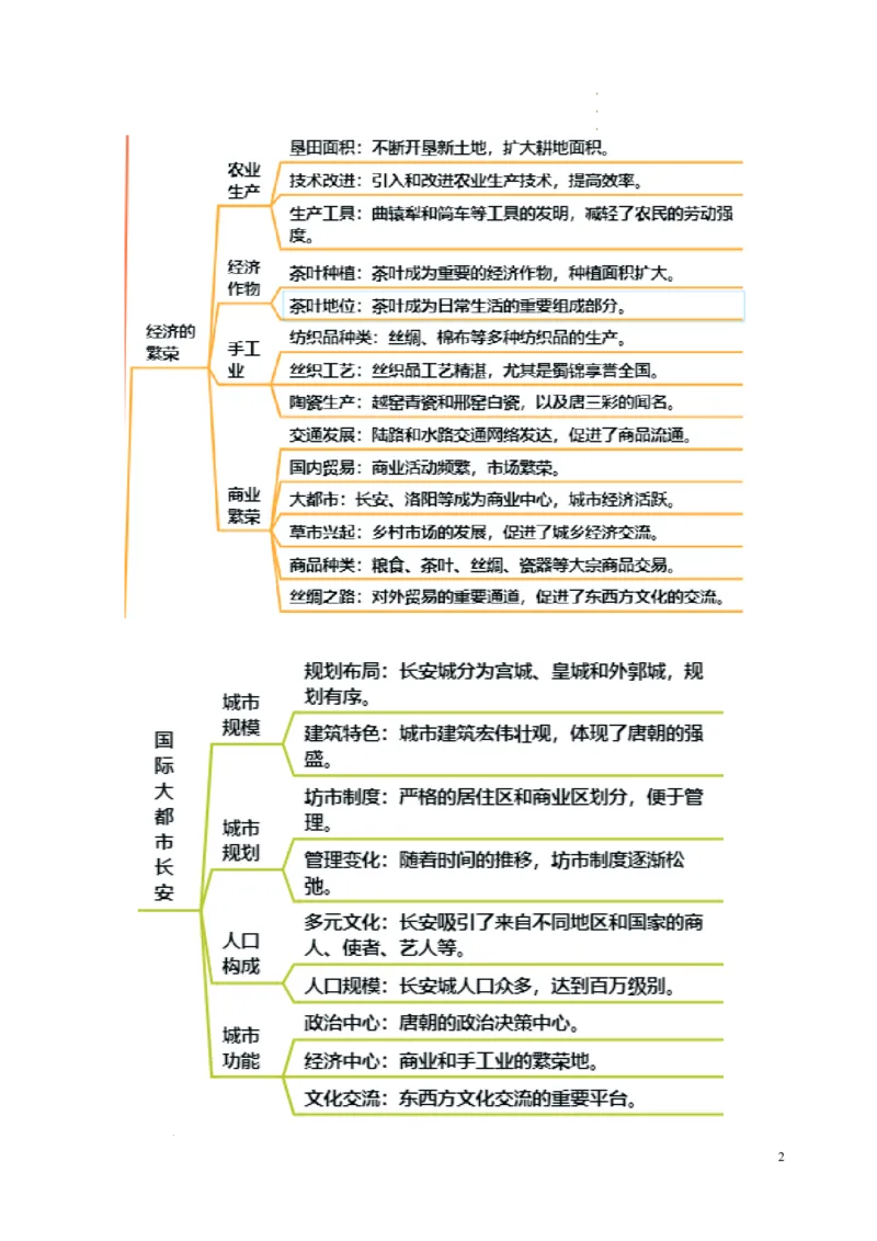 新七下第3课开元盛世（原卷版）_初中_人教初中历史新七下_2025春七下历史课时脉络+课时练习_第3课开元盛世