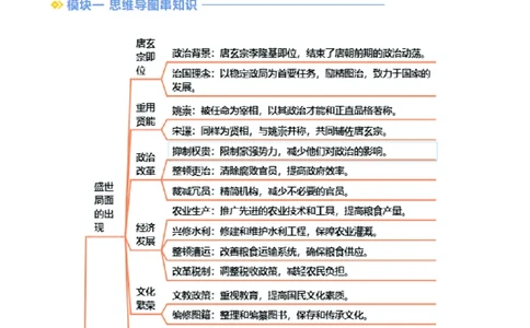 新七下第3课开元盛世（原卷版）_初中_人教初中历史新七下_2025春七下历史课时脉络+课时练习_第3课开元盛世