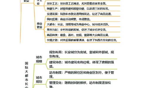 新七下第3课开元盛世（原卷版）_初中_人教初中历史新七下_2025春七下历史课时脉络+课时练习_第3课开元盛世