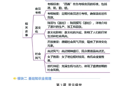 新七下第3课开元盛世（原卷版）_初中_人教初中历史新七下_2025春七下历史课时脉络+课时练习_第3课开元盛世