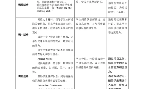 Unit5SectionBWhatcanyoulearninaschoolclub？教学设计_最新人教版英语七年级上册_英语7上最新改版_02.英语7上-教案（表格式）