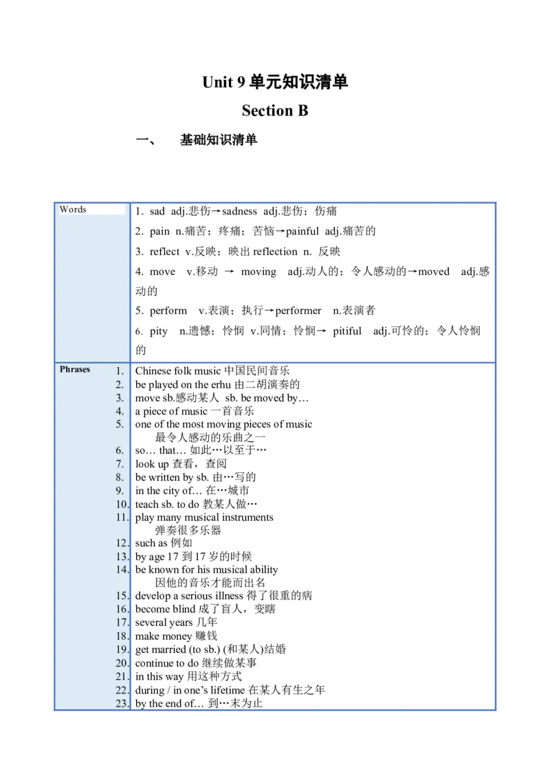 Unit9(单元知识清单)SectionB(基础+知识点+写作)-九年级英语全册同步备课系列(人教新目标Gofor_最新人教版英语九年级全册_旧版可参考_07.知识点_单元知识清单（第2套）