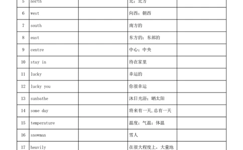 unit6中英互译_最新人教版英语七年级下册_七下英语2025版_05.2025春英语人教7下单词表+默写_Unit6