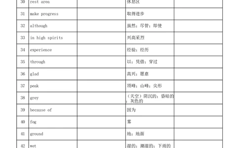 unit6中英互译_最新人教版英语七年级下册_七下英语2025版_05.2025春英语人教7下单词表+默写_Unit6