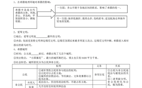 4.第4课希腊城邦和亚历山大帝国_新版初中_最新历史九年级上册_10导学案9上历史_导学案2