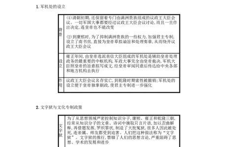 2019春七年级历史下册第三单元明清时期统一多民族国家的巩固与发展第20课清朝君主专制的强化备考速记新人教版20190220235_新版初中_最新历史七年级下册_七下新版课件教案（第二套）