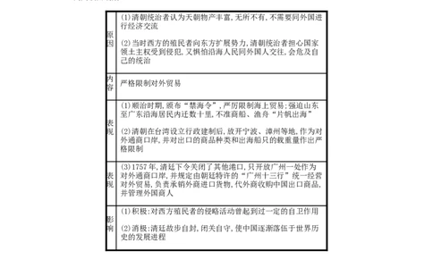 2019春七年级历史下册第三单元明清时期统一多民族国家的巩固与发展第20课清朝君主专制的强化备考速记新人教版20190220235_新版初中_最新历史七年级下册_七下新版课件教案（第二套）