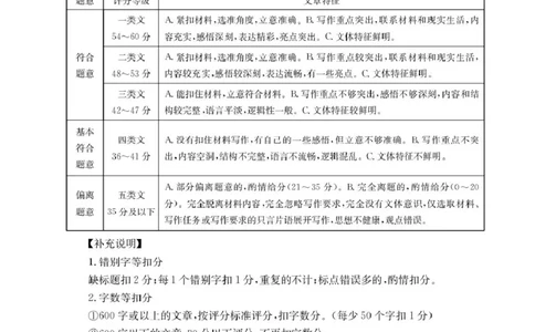 河南省名校大联考2024-2025学年高一下学期开学考试语文答案_2025年02月试卷_0221河南省名校大联考2024-2025学年高一下学期开学测试