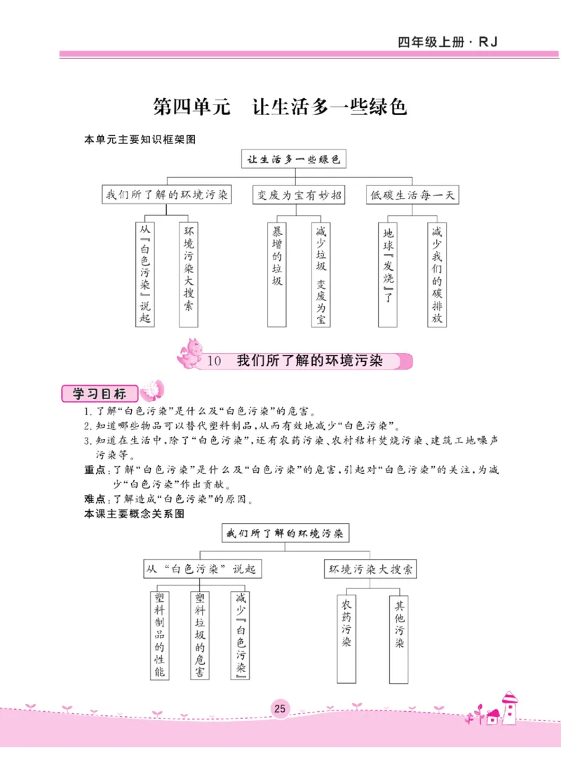 名校练+考四年级上册道德与法治部编版_A493小学道法_人教版小学道德与法治教学资源包_小学道法（预习复习资料大礼包）_《名校练加考》（试卷+每课一练）