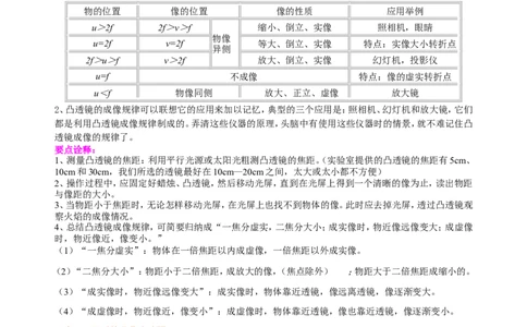 凸透镜成像的规律知识讲解（提高）_初物_人教版初中物理初二三同步讲义习题练习八九年级电子资料word素材_20250116_181533_最新人教版初中物理初二上册_40提高凸透镜成像的规律