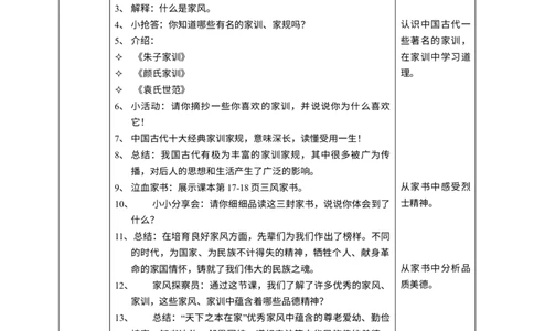 3弘扬优秀家风第一课时教案_A493小学道法_26新五年级道法下册（统编版）_教学教案_教案四