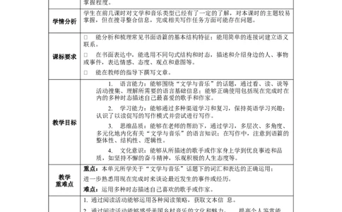 Unit8第6课时SectionB(3a-SC)(教学设计)-（人教版）_最新人教版英语八年级下册_旧版（有参考价值）_版本二_八年级英语下册（人教版）_教学设计