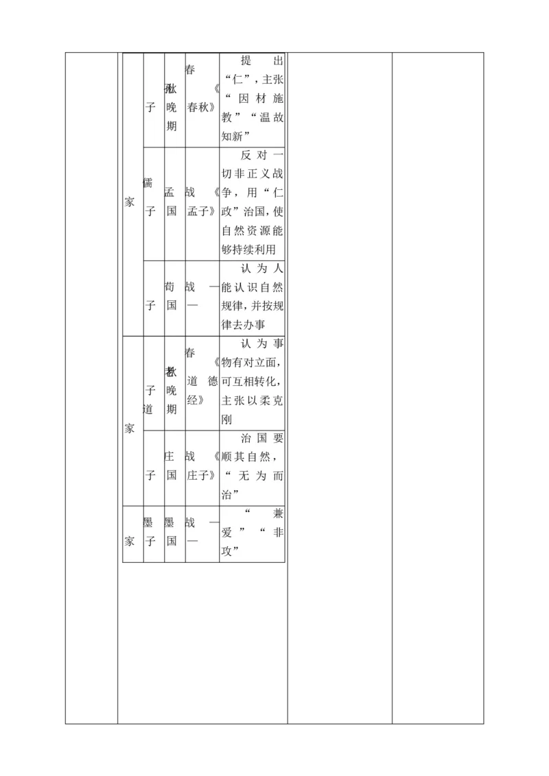 人教义务教科书七上历史全册教案_初中_人教版初中历史新七上_2.教案+学案（多套）_1全册教案