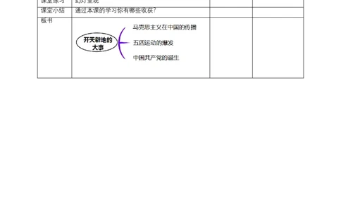 9中国有了（第一课时）教案-五年级下册道德与法治_A493小学道法_26新五年级道法下册（统编版）_教学教案_教案三（配套课件三）