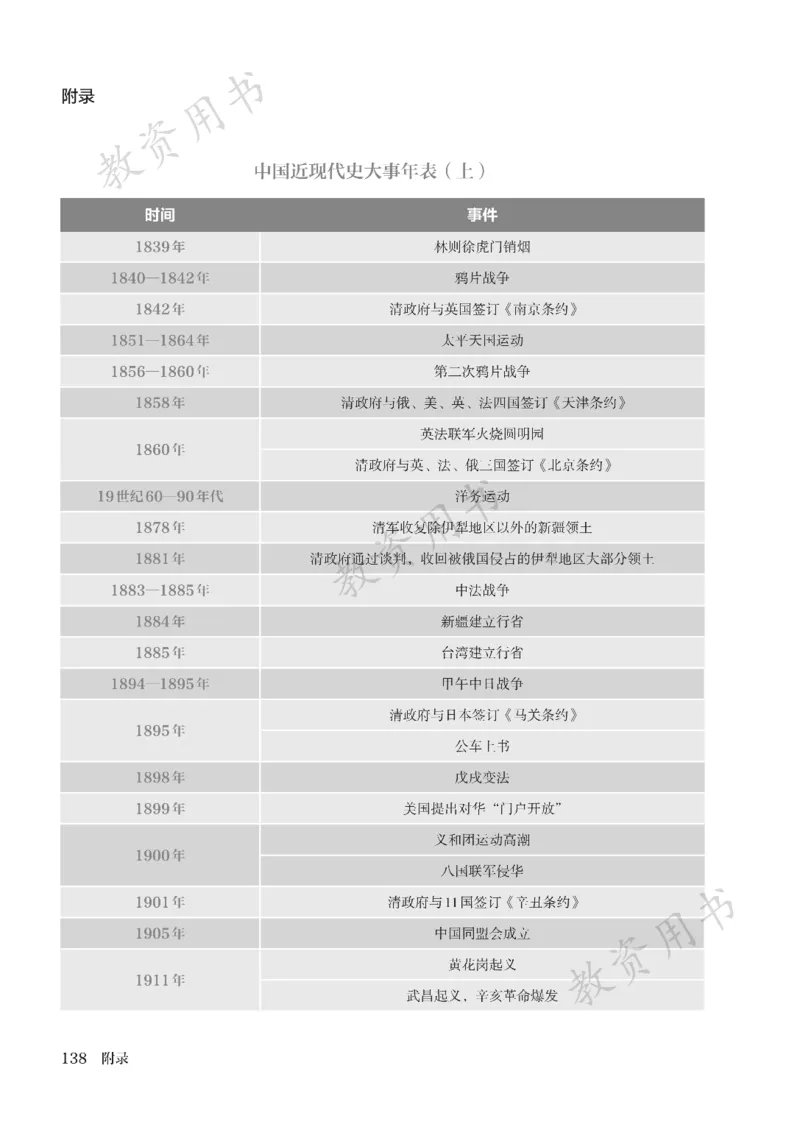 2025秋人教版八年级历史上册_新版初中_最新历史八年级上册_2025秋季新版_第二套_keben