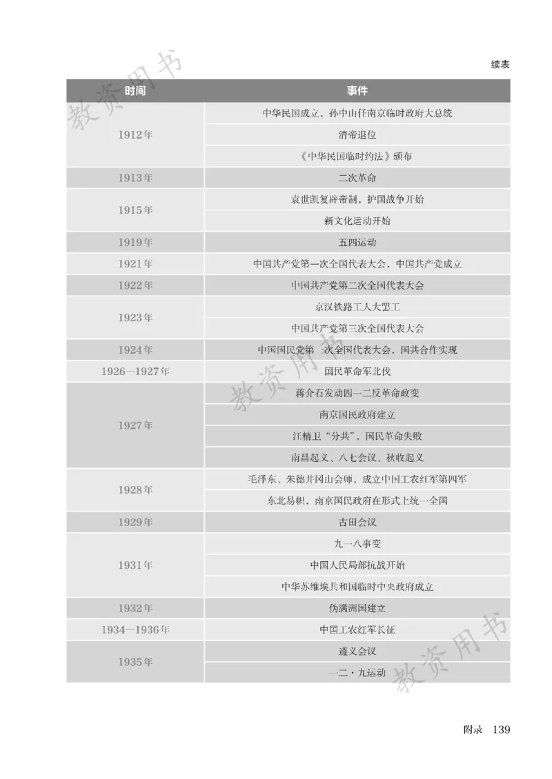 2025秋人教版八年级历史上册_新版初中_最新历史八年级上册_2025秋季新版_第二套_keben