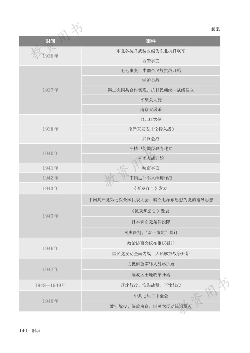 2025秋人教版八年级历史上册_新版初中_最新历史八年级上册_2025秋季新版_第二套_keben