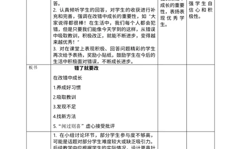 核心素养1.3错了就要改第二课时_A493小学道法_人教版小学道德与法治教学资源包_小学道法单独教案方便下载（1-6上下册）（2024秋旧版）_1-6下册（道德与法治教学设计）