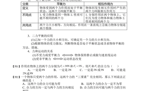 初二物理二力平衡重要知识点总结_初物_1初中物理