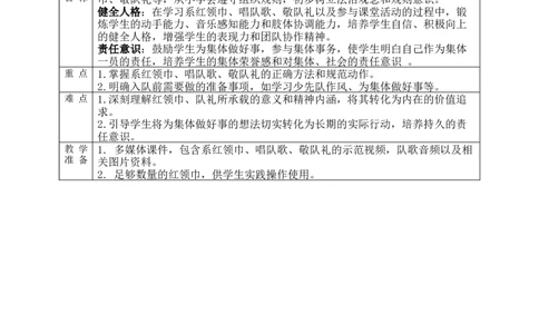 核心素养4.2光荣的少先队第二课时教案_A493小学道法_人教版小学道德与法治教学资源包_人教版小学道德与法治（新教材123年级）(2025秋新版)_1年级下册（25春）_PPT课件+教案