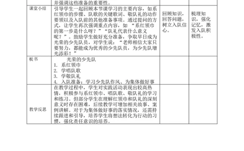 核心素养4.2光荣的少先队第二课时教案_A493小学道法_人教版小学道德与法治教学资源包_人教版小学道德与法治（新教材123年级）(2025秋新版)_1年级下册（25春）_PPT课件+教案