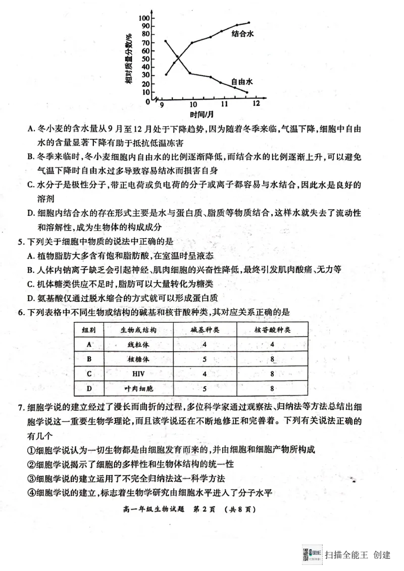 河南省南阳市六校2024-2025学年高一上学期12月月考生物试题_2024年12月试卷_1222河南省南阳市2024年秋期高一年级六校第二次联考