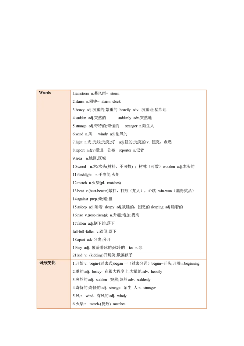 Unit5单元知识清单SectionA(基础+知识点+语法)-（人教版）_最新人教版英语八年级下册_旧版（有参考价值）_版本二_八年级英语下册（人教版）_知识清单