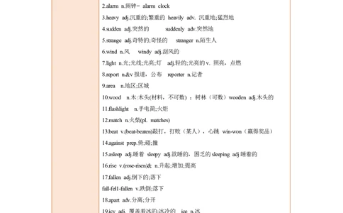 Unit5单元知识清单SectionA(基础+知识点+语法)-（人教版）_最新人教版英语八年级下册_旧版（有参考价值）_版本二_八年级英语下册（人教版）_知识清单