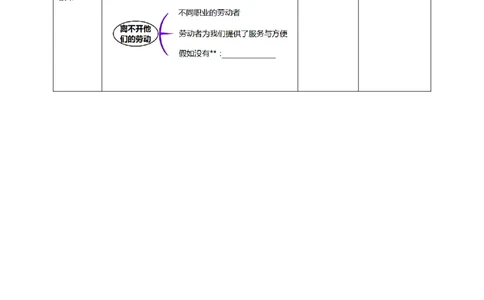 9生活离不开他们（第一课时）+教案-四年级下册道德与法治_A493小学道法_26新四年级道法下册（统编版）_教学教案_教案四