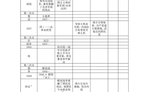 八年级历史上册第78单元检测题1_初中_人教版初中历史新八上_4.单元测+期中期末试题（多套）_4全册单元测试卷