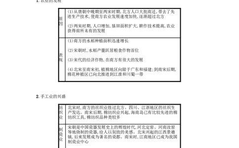 2019春七年级历史下册第二单元辽宋夏金元时期民族关系发展和社会变化第9课宋代经济的发展备考速记新人教版20190220260_新版初中_最新历史七年级下册_七下新版课件教案（第二套）