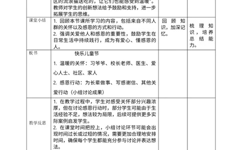 核心素养4.1快乐儿童节第二课时教案_A493小学道法_人教版小学道德与法治教学资源包_小学道法单独教案方便下载（1-6上下册）（2024秋旧版）_1-6下册（道德与法治教学设计）