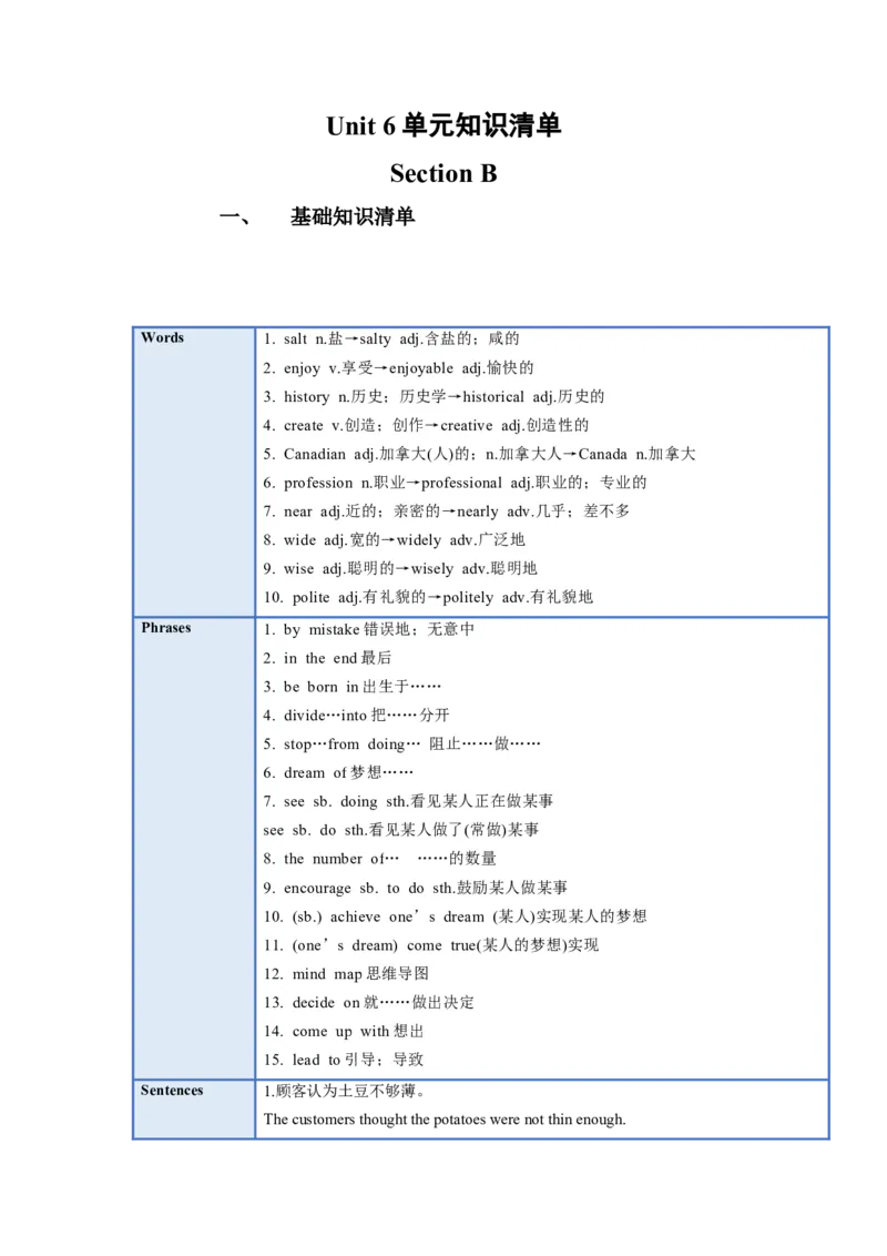 Unit6(单元知识清单)SectionB(基础+知识点+写作)-九年级英语全册同步备课系列(人教新目标Gofor_最新人教版英语九年级全册_新更新初中英语9全_10知识点_单元知识清单（第2套）