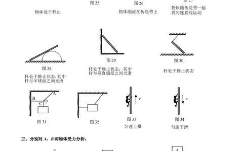 初中物理受力分析图及思考方法_初物_1初中物理
