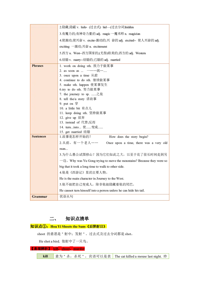 Unit6单元知识清单SectionA(基础+知识点+语法)-（人教版）_最新人教版英语八年级下册_旧版（有参考价值）_版本二_八年级英语下册（人教版）_知识清单