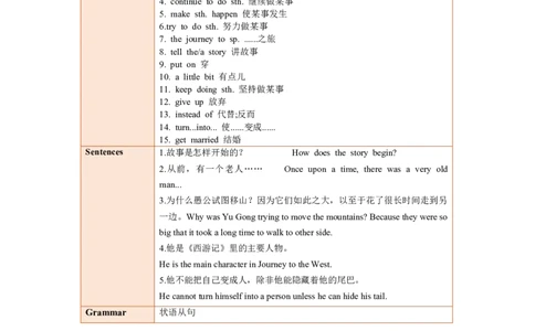 Unit6单元知识清单SectionA(基础+知识点+语法)-（人教版）_最新人教版英语八年级下册_旧版（有参考价值）_版本二_八年级英语下册（人教版）_知识清单