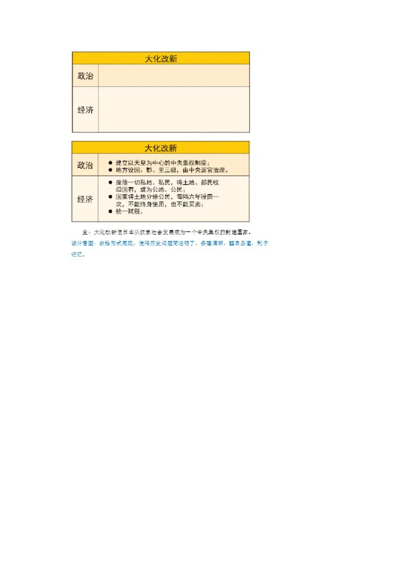 《第11课古代日本》新疆刘婷婷老师无课件_新版初中_9上历史公开课_第四单元封建时代的亚洲国家_第11课古代日本_《第11课古代日本》新疆刘婷婷老师无课件