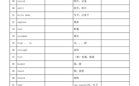 unit7中英互译_最新人教版英语七年级下册_七下英语2025版_05.2025春英语人教7下单词表+默写_Unit7