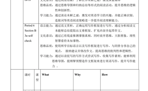 Unit8大单元教学设计_最新人教版英语九年级全册_新更新初中英语9全_新修订版英语9全一册教案课件-新修订版，第二单元有改动_核心素养教案