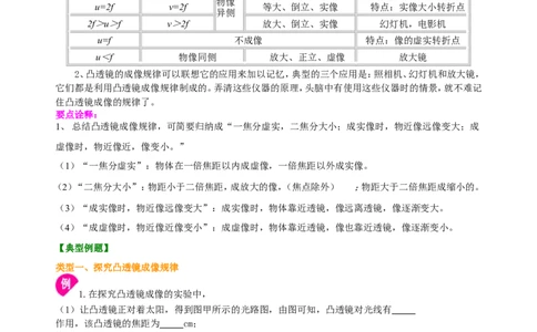 凸透镜成像的规律知识讲解（基础）_初物_1初中物理_北京四中内部教案初二物理_凸透镜成像的规律(基础)