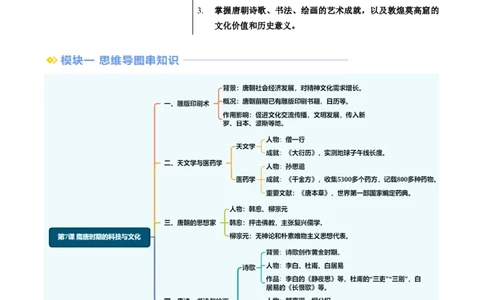 新七下第7课隋唐时期的科技与文化（原卷版）_初中_人教初中历史新七下_2025春七下历史课时脉络+课时练习_第7课隋唐时期的科技与文化