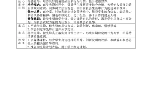 核心素养4.4学先锋做先锋第二课时教案_A493小学道法_人教版小学道德与法治教学资源包_人教版小学道德与法治（新教材123年级）(2025秋新版)_1年级下册（25春）_PPT课件+教案