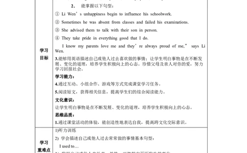 Unit4第5课时(SectionB2a-2f)（导学案）-九年级英语全一册同步备课系列（人教新目标GoForIt!）_最新人教版英语九年级全册_新更新初中英语9全_02课件+教案+学案_（3）导学案