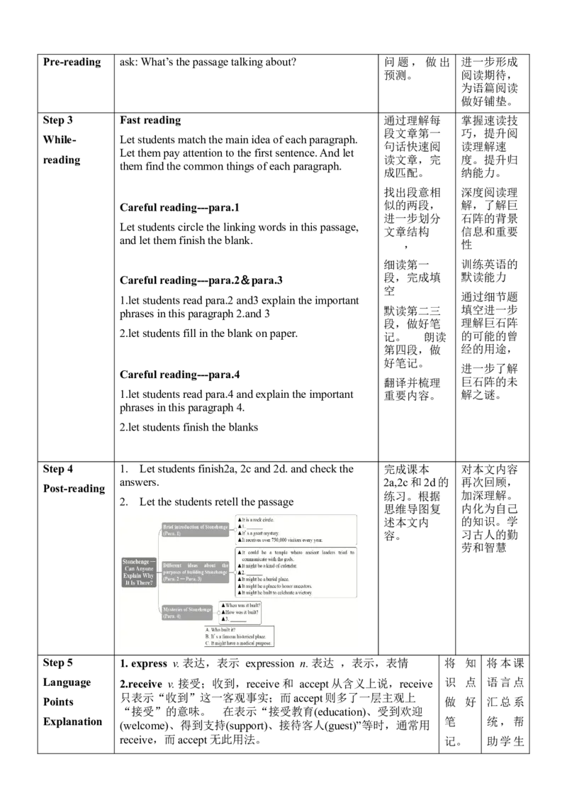Unit8SectionB(2a～2e)_最新人教版英语九年级全册_新更新初中英语9全_新修订版英语9全一册教案课件-新修订版，第二单元有改动_核心素养教案