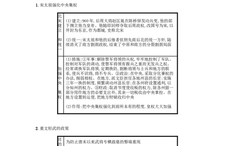 2019春七年级历史下册第二单元辽宋夏金元时期民族关系发展和社会变化第6课北宋的政治备考速记新人教版20190220269_新版初中_最新历史七年级下册_七下新版课件教案（第二套）